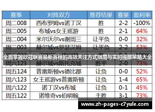 全面掌握欧冠联赛最新赛程的高效关注方式指南与实时提醒策略大全