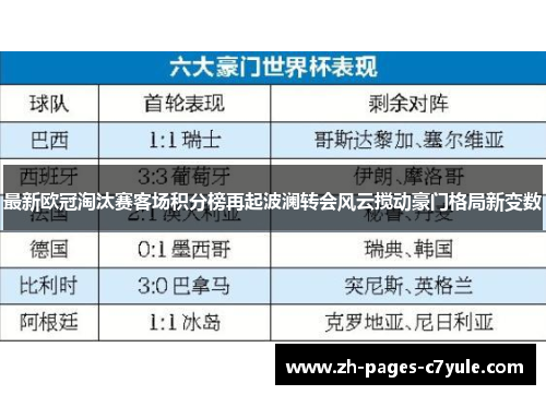 最新欧冠淘汰赛客场积分榜再起波澜转会风云搅动豪门格局新变数