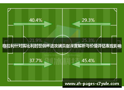 格拉利什对阵比利时世俱杯进攻端贡献深度解析与价值评估表现影响